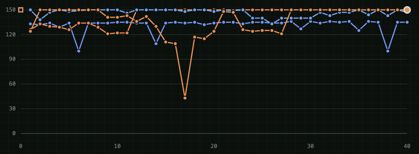 Terra plain and prediction trajectories over forty controller revisions